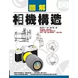 圖解相機構造