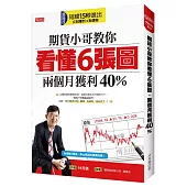 期貨小哥教你 看懂6張圖，兩個月獲利40%