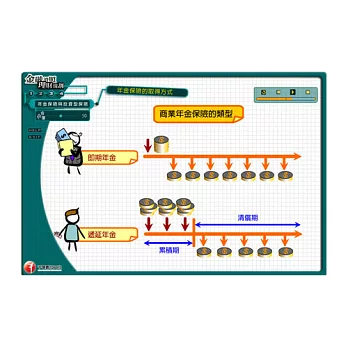 年金保險與投資型保險：多媒體課程