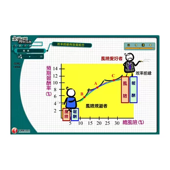 效率前緣：多媒體課程