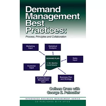 Demand Management Best Practices: Process, Principles and Collaboration