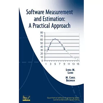 Software Measurement And Estimation