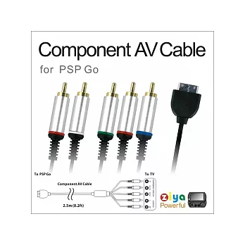 PSP-Go 色差傳輸線 – 金屬接頭 (Type-A)