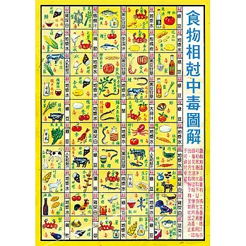 【尼森設計】食物相尅中毒圖解