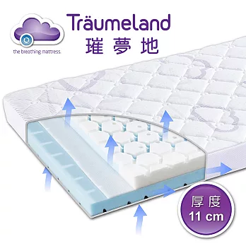 奧地利製【Träumeland璀夢地】水立方床墊-11大功能5大證認最專業的嬰幼兒床墊(60x120x11cm)