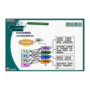 期貨：多媒體課程