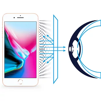 RetinaGuard 視網盾 iPhone8 Plus 5.5吋 眼睛防護 防藍光保護膜