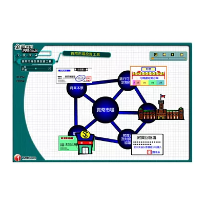 貨幣市場及其投資工具：多媒體課程