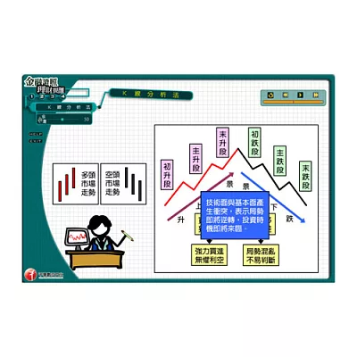 K線分析法：多媒體課程