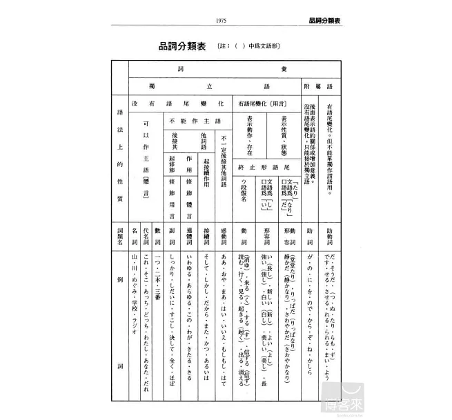 推薦日文字典修訂新版新時代日漢辭典 邱老猴日語教室學日文補日文考日文檢定日文老師線上學日文 隨意窩xuite日誌