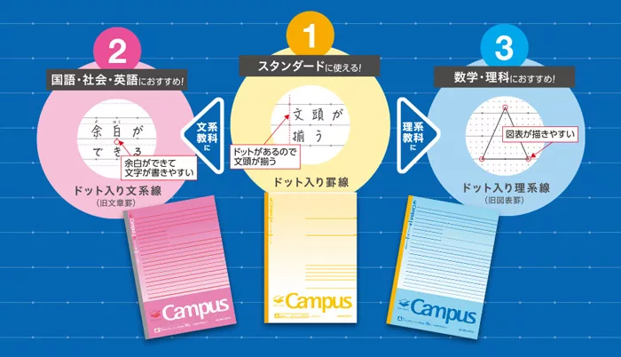 Kokuyo 18學習專用campus筆記本 5冊裝 輕量版 理科a Pchome 24h購物