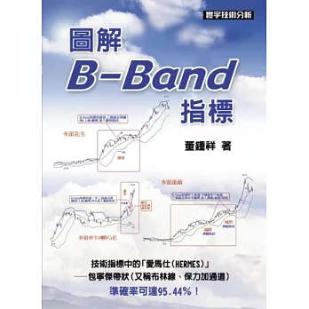 圖解B-Band指標