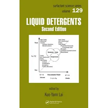 Liquid Detergents