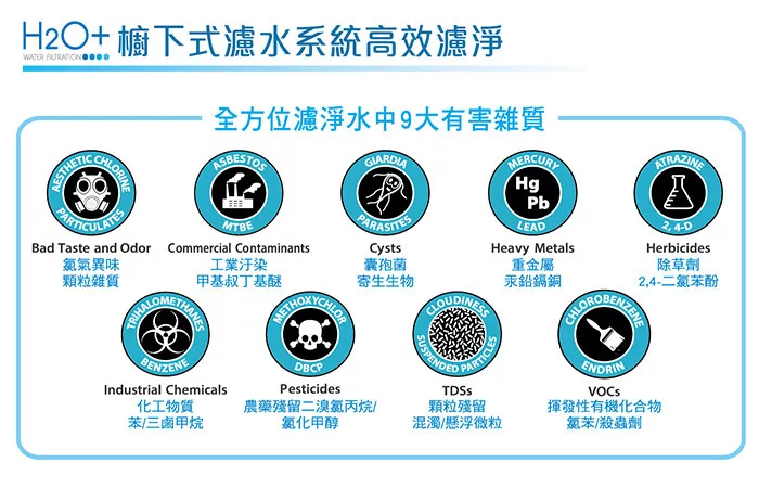 Brondell UF-35 - 詳情1