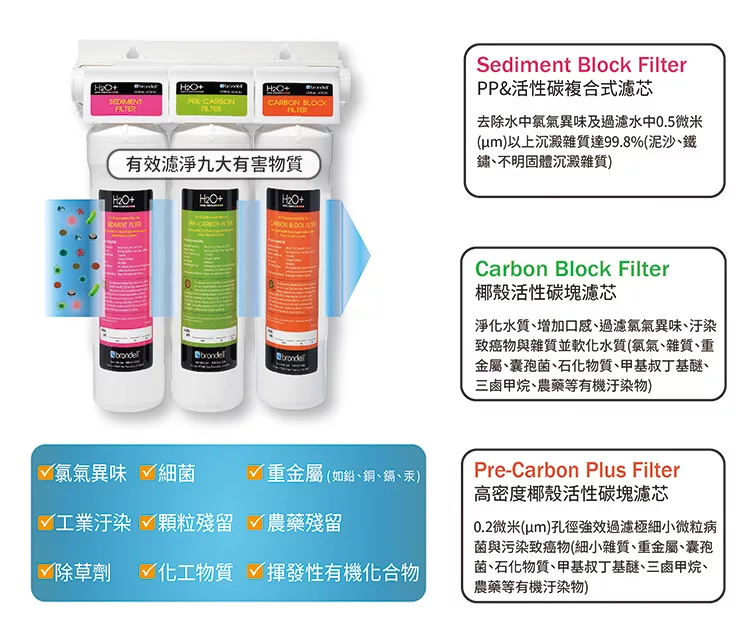 Brondell UF-35 - 詳情3