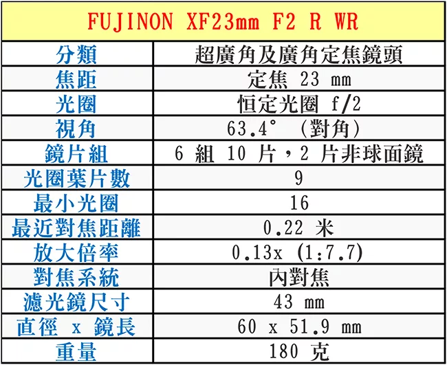 FUJIFILM富士軟片 XF 23 mm F2 R WR - 詳情1