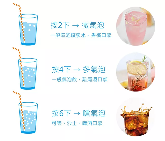 Sodastream Spirit One Touch - 詳情2