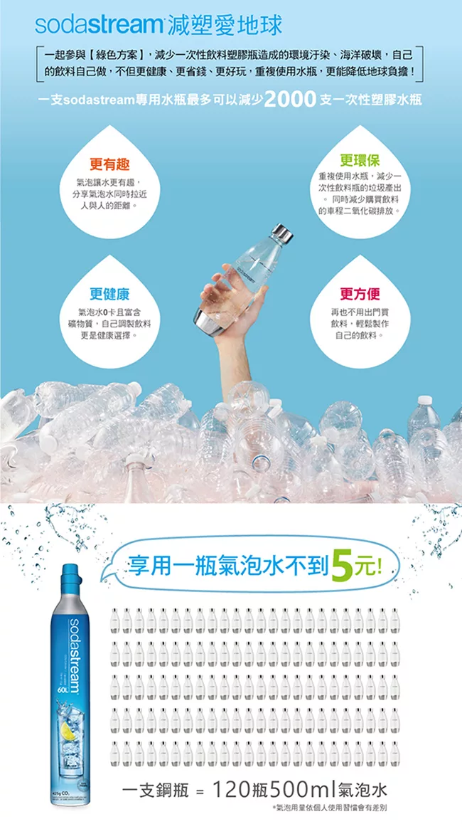 Sodastream Spirit One Touch - 詳情5