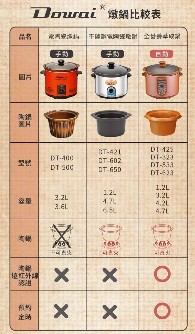 Dowai多偉 DT-500 - 詳情6