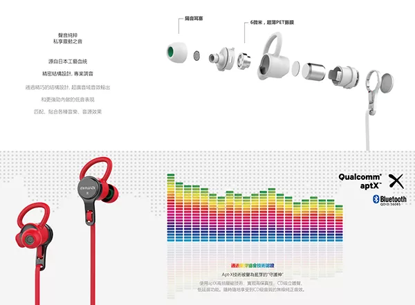 AIWA愛華 EB602 - 詳情1