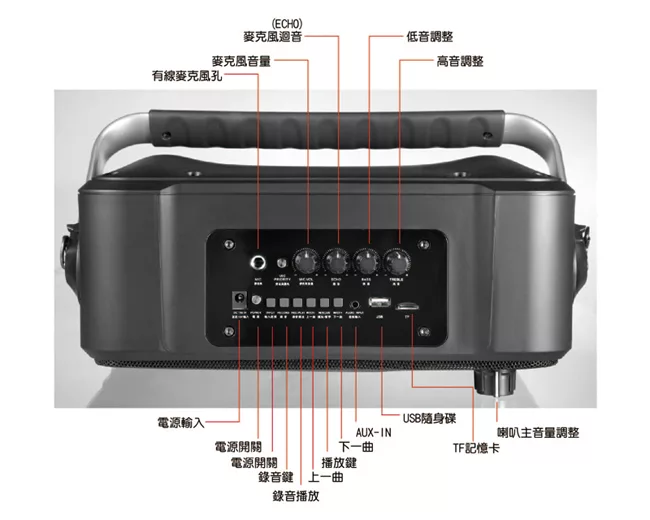 EMMAS T-68 - 詳情1