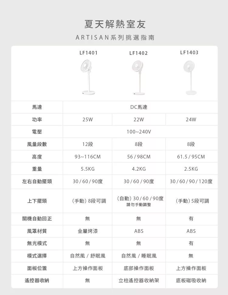 ARTISAN奧堤森 LF1401 - 詳情7