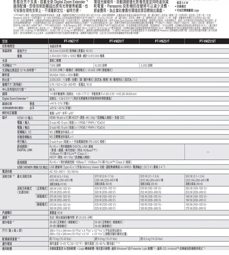 Panasonic國際牌 PT-VMZ61T - 詳情2