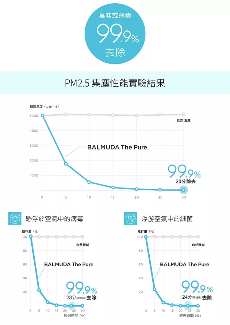 BALMUDA The Pure - 詳情2