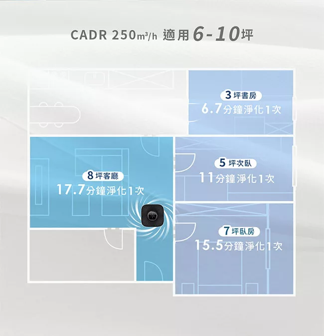 TOSHIBA東芝 CAF-A450TW - 詳情3