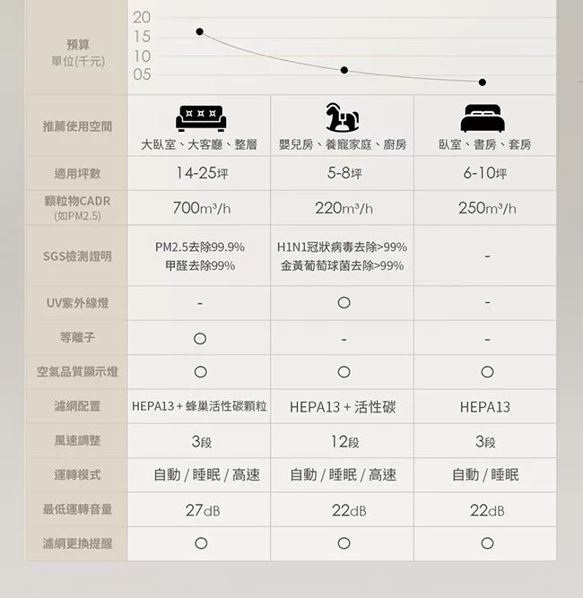 TOSHIBA東芝 CAF-A450TW - 詳情9