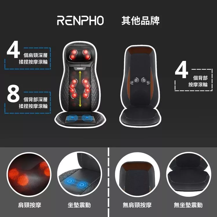RENPHO RF-BM066 - 詳情3