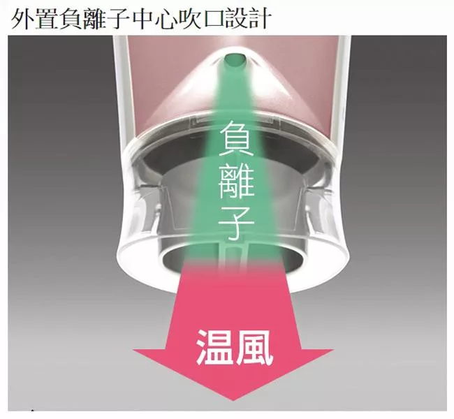 Panasonic國際牌 EH-NE57 - 詳情1