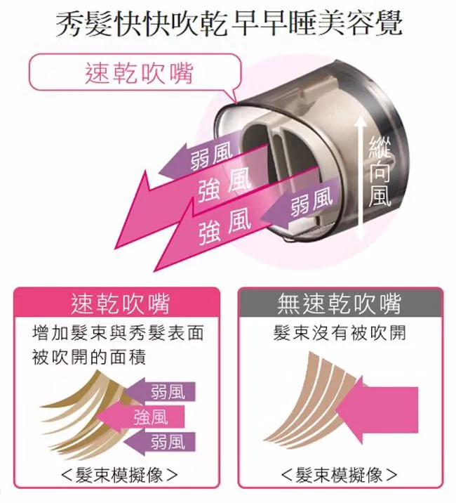 Panasonic國際牌 EH-NE57 - 詳情2