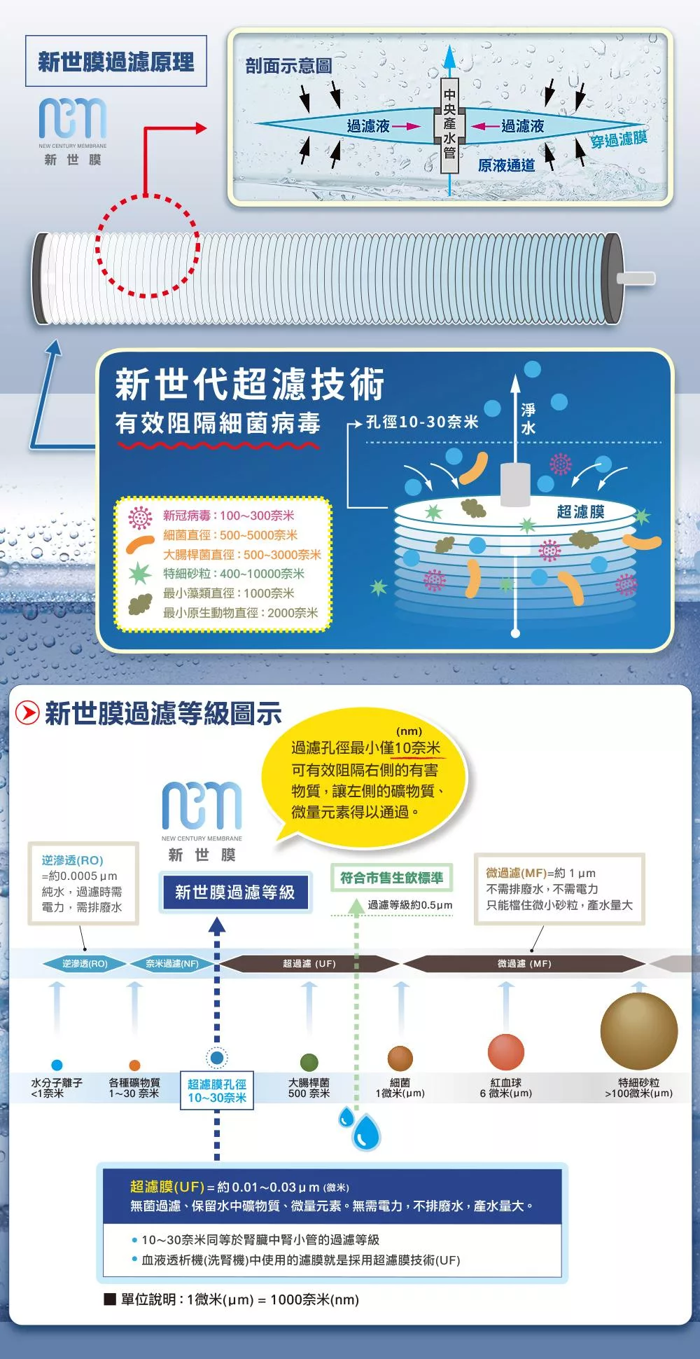 NCM新世膜 NV-30 - 詳情1