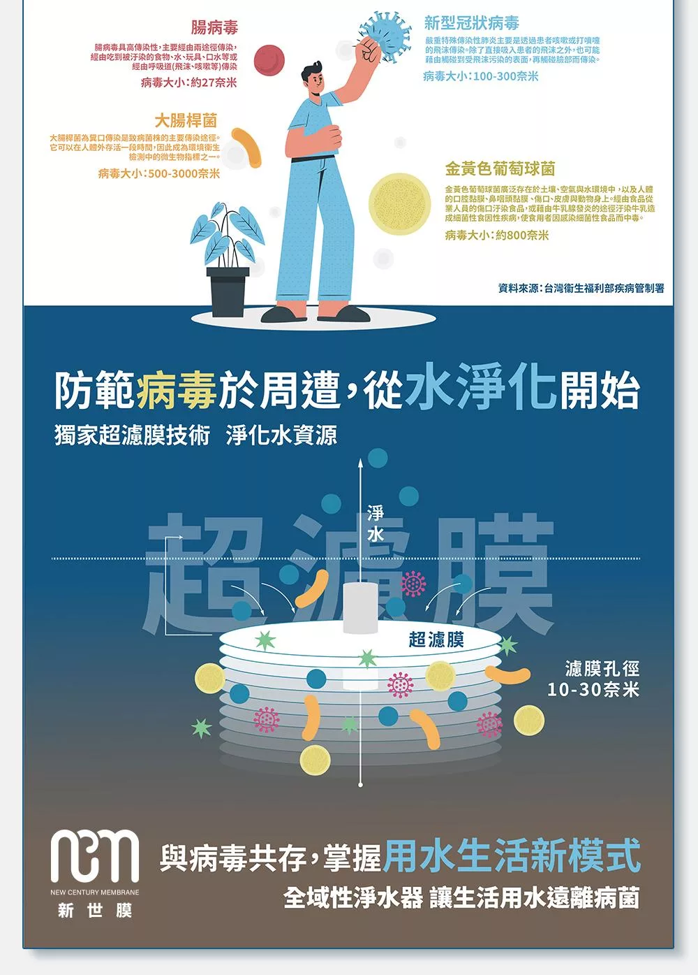 NCM新世膜 NV-30 - 詳情3