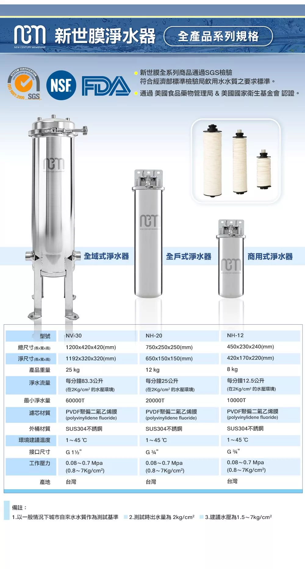 NCM新世膜 NV-30 - 詳情7