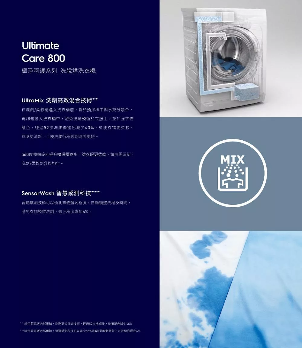 Electrolux伊萊克斯 EWW1142ADWA - 詳情3