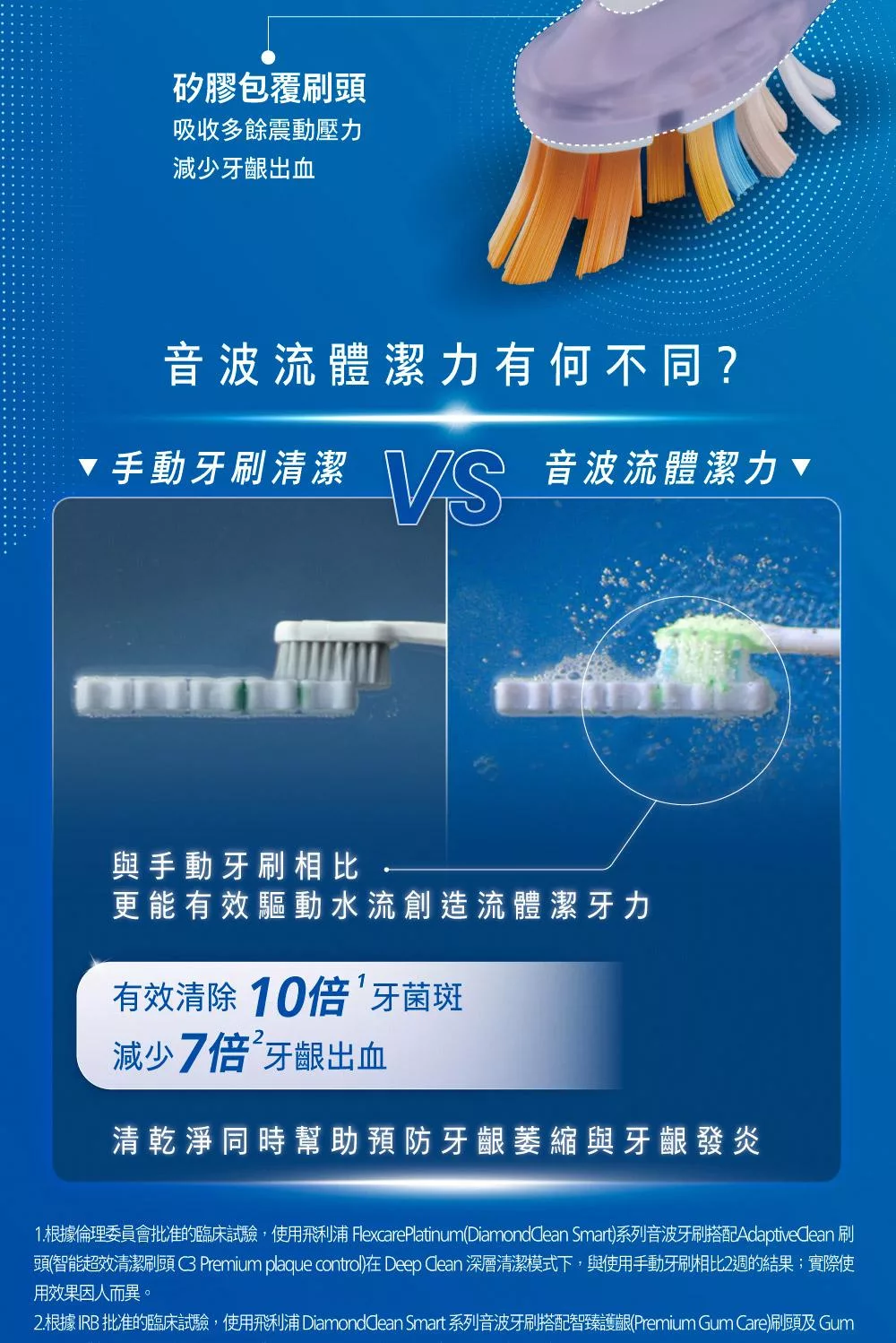 PHILIPS飛利浦 HX9924 - 詳情2