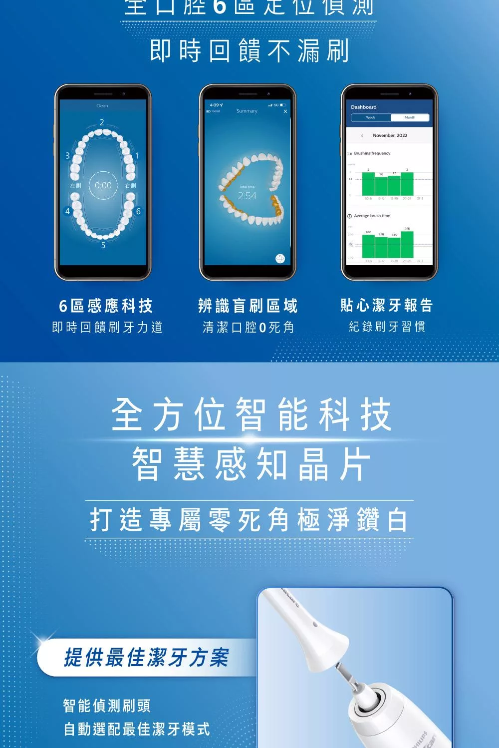 PHILIPS飛利浦 HX9924 - 詳情6