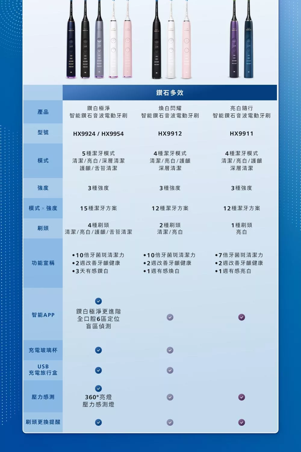 PHILIPS飛利浦 HX9924 - 詳情8