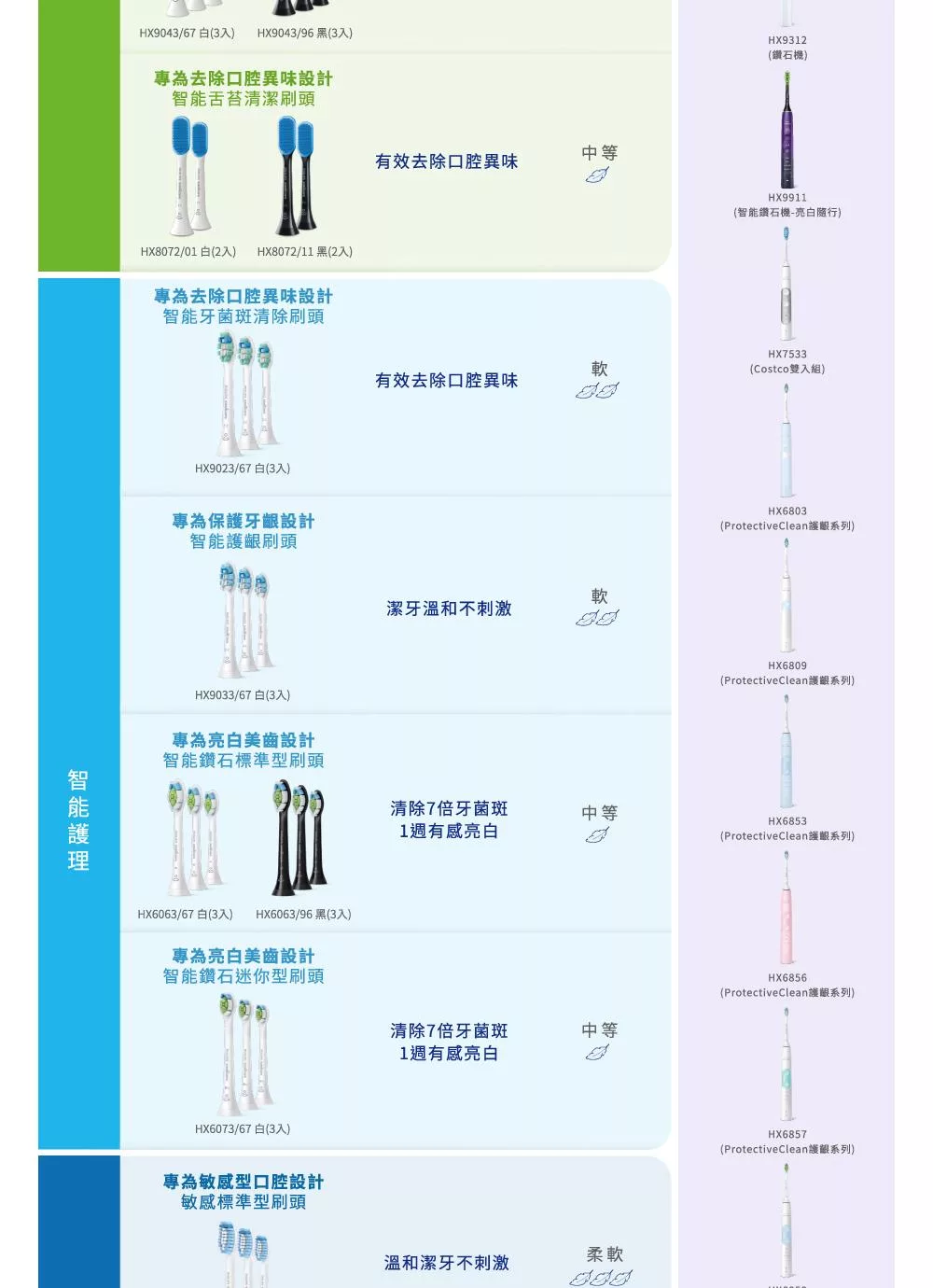 PHILIPS飛利浦 HX9924 - 詳情9
