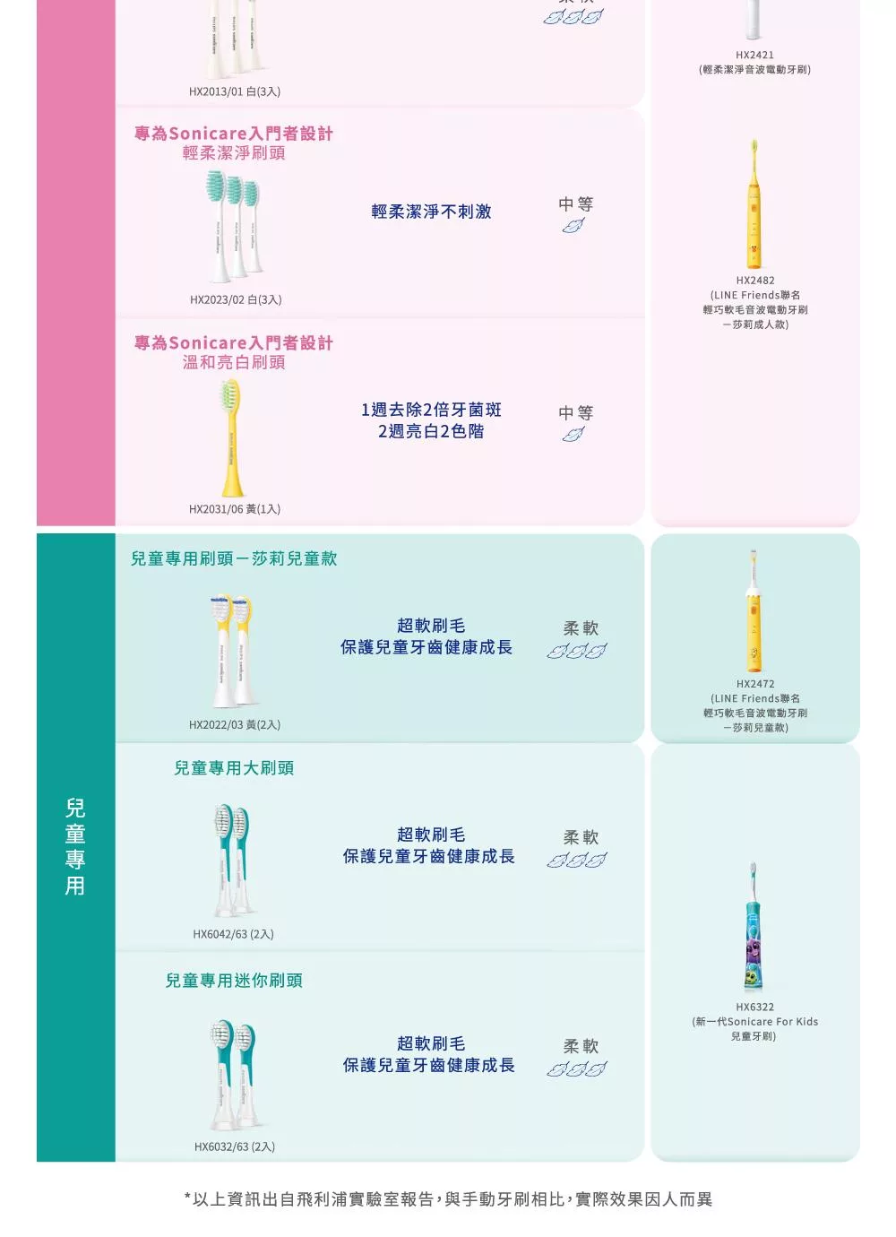 PHILIPS飛利浦 HX9924 - 詳情10