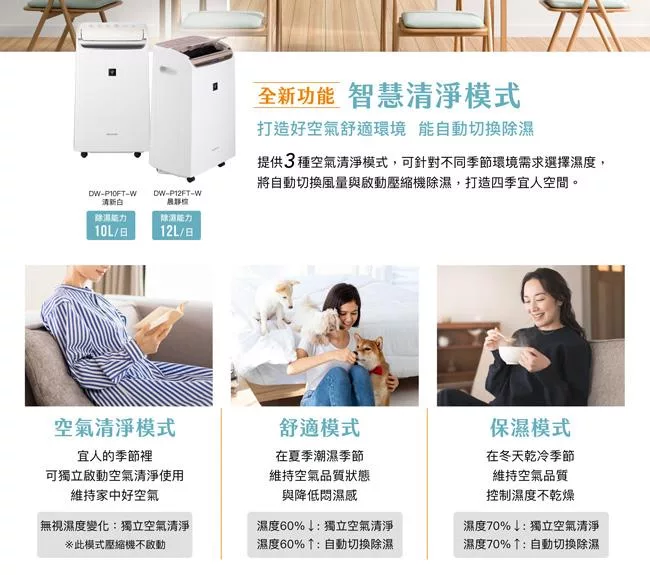 SHARP夏普 DW-P12FT-W - 詳情1