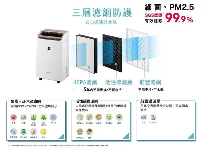 SHARP夏普 DW-P12FT-W - 詳情3