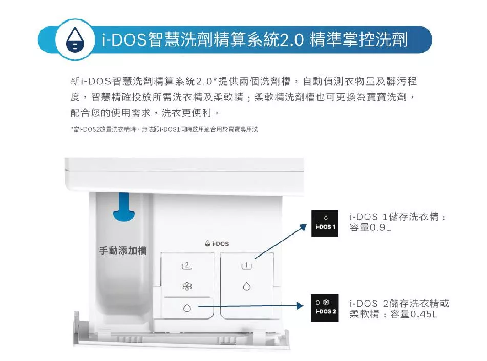 BOSCH博世 WNC554A0TC - 詳情3