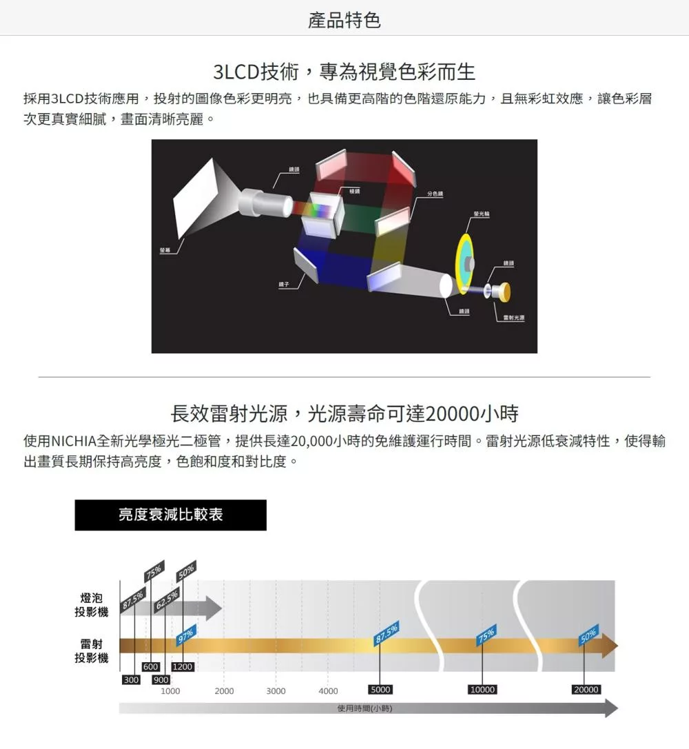 SHARP夏普 PG-CC60U - 詳情1