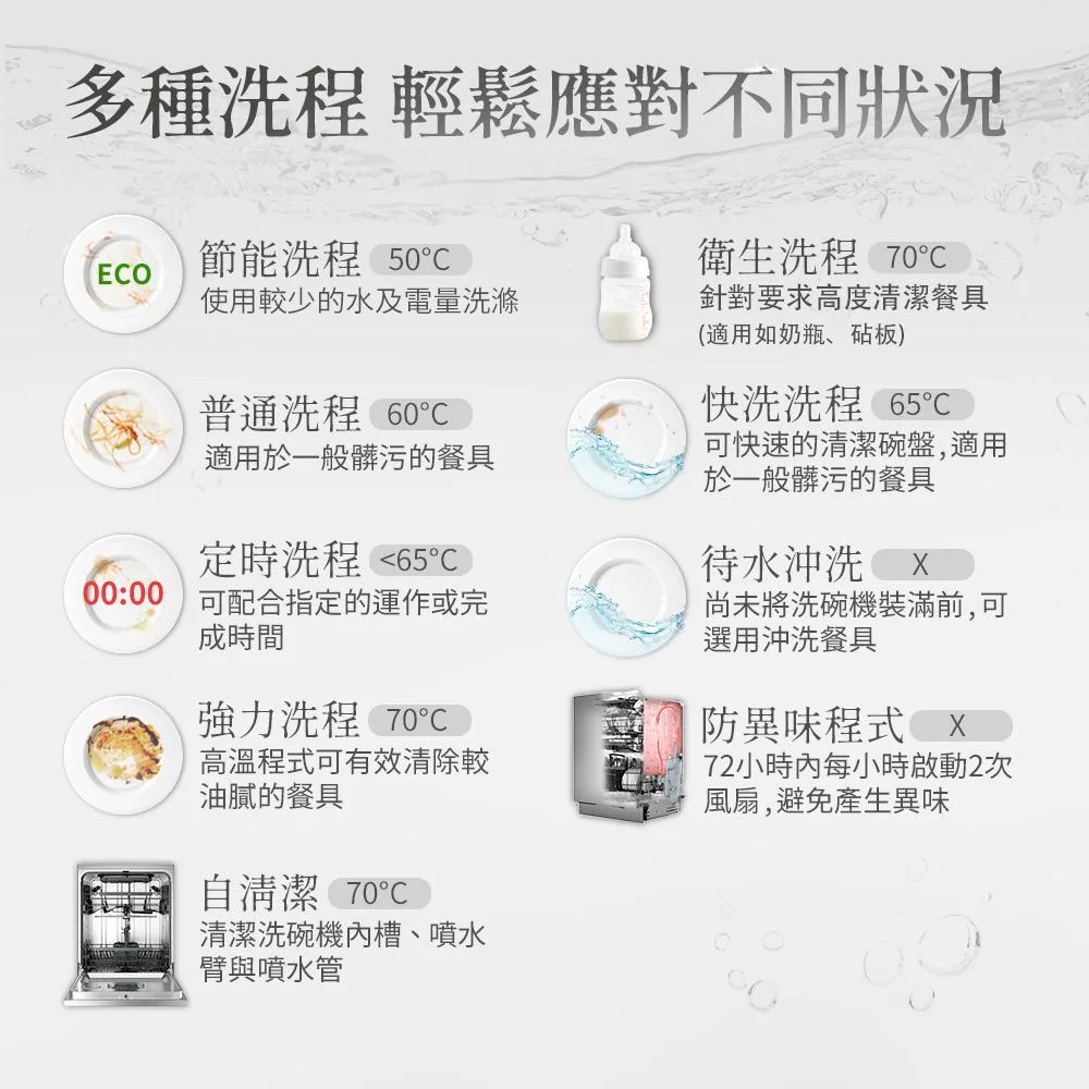 ASKO瑞典賽寧雅士高 DBI544ID - 詳情4