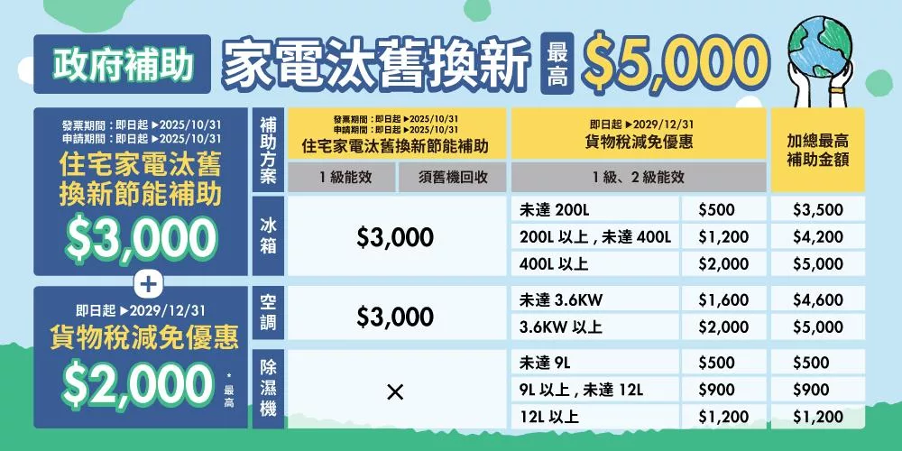 SHARP夏普 DW-P10FT-W - 詳情2