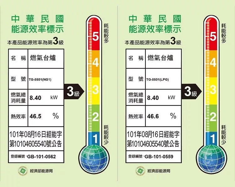 Topax莊頭北 TG-8501 - 詳情2