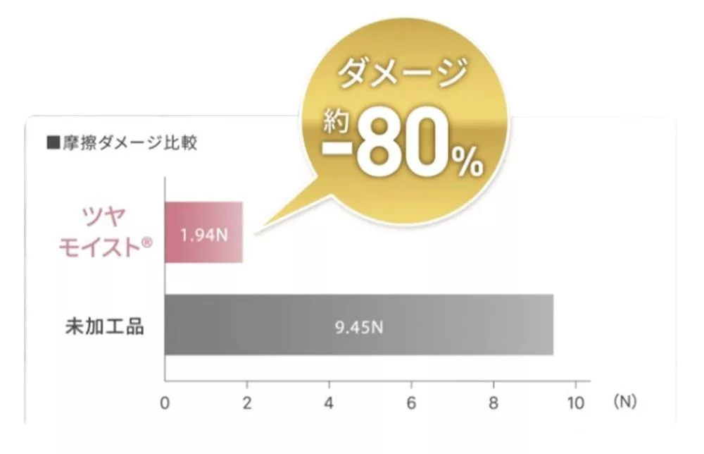 recolte麗克特 SMHB-021 - 詳情3